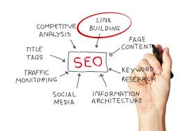 What is SEO